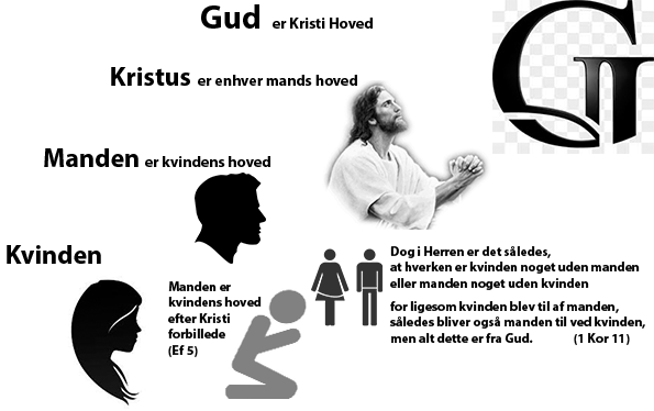 Er Jesus Gud-Den-Højeste – Jesu Gud Er En